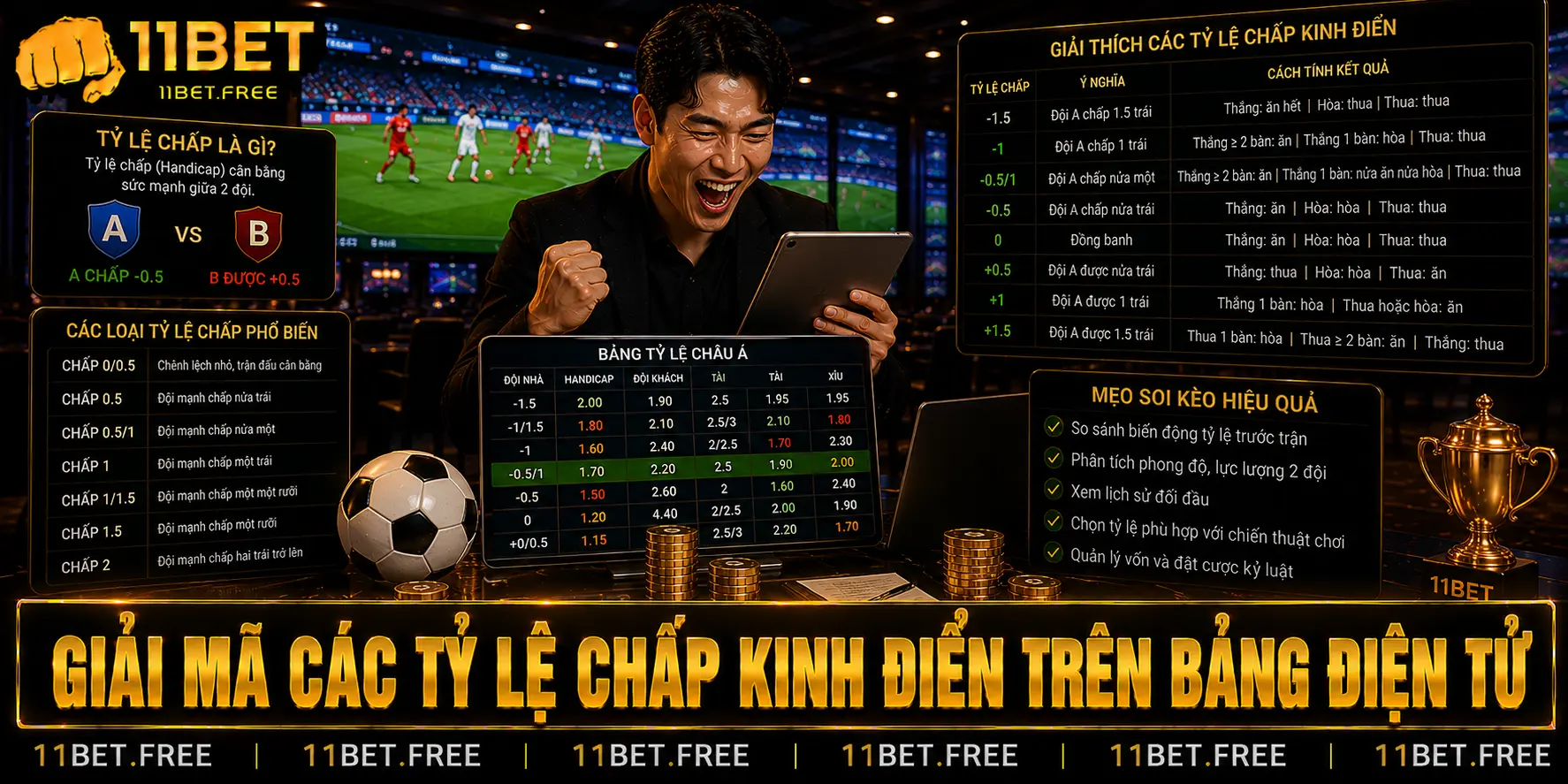 Giải mã các tỷ lệ chấp kinh điển trên bảng điện tử
