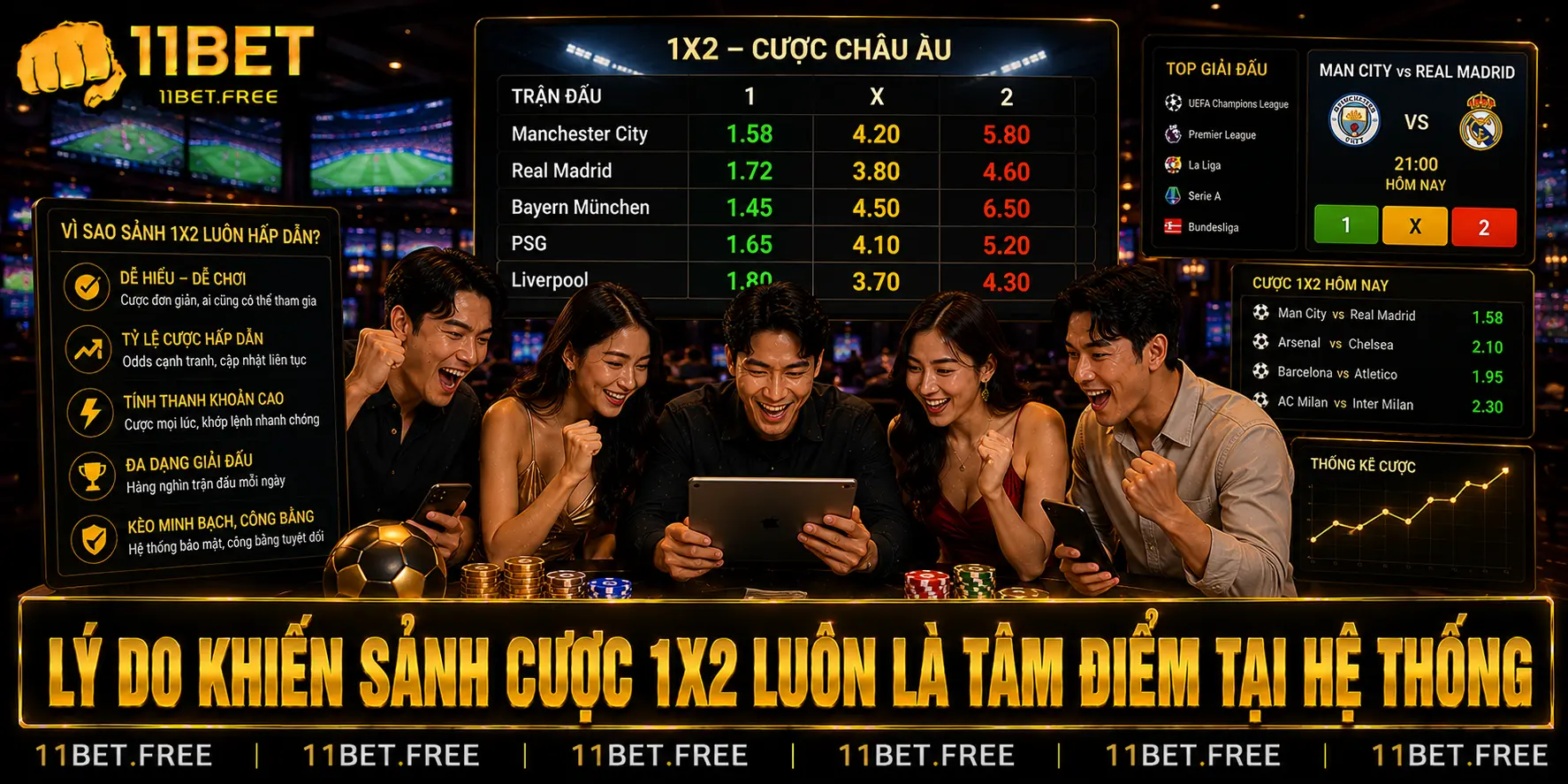Những lý do khiến sảnh cược 1X2 luôn là tâm điểm tại hệ thống