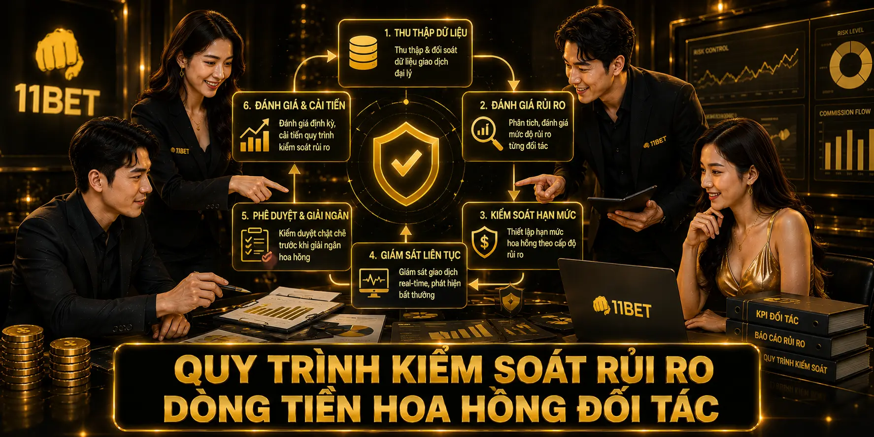 Quy trình kiểm soát rủi ro dòng tiền hoa hồng đối tác